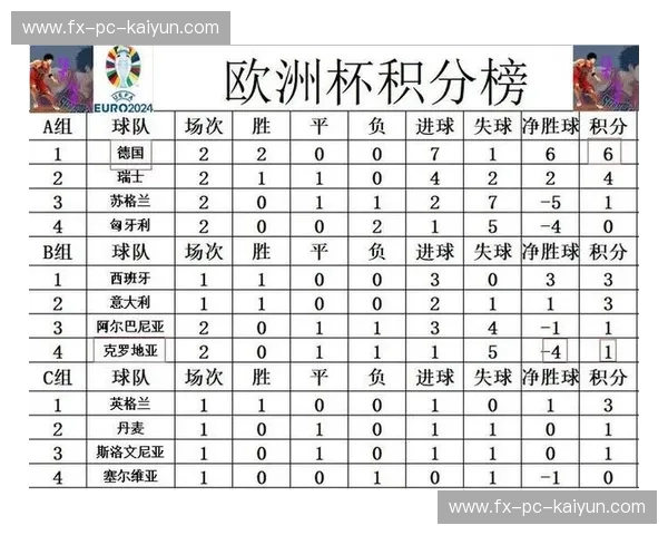 欧洲杯积分榜：一分一秒的热血与策略